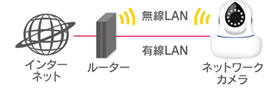 MN-T7838WIP無線LAN接続